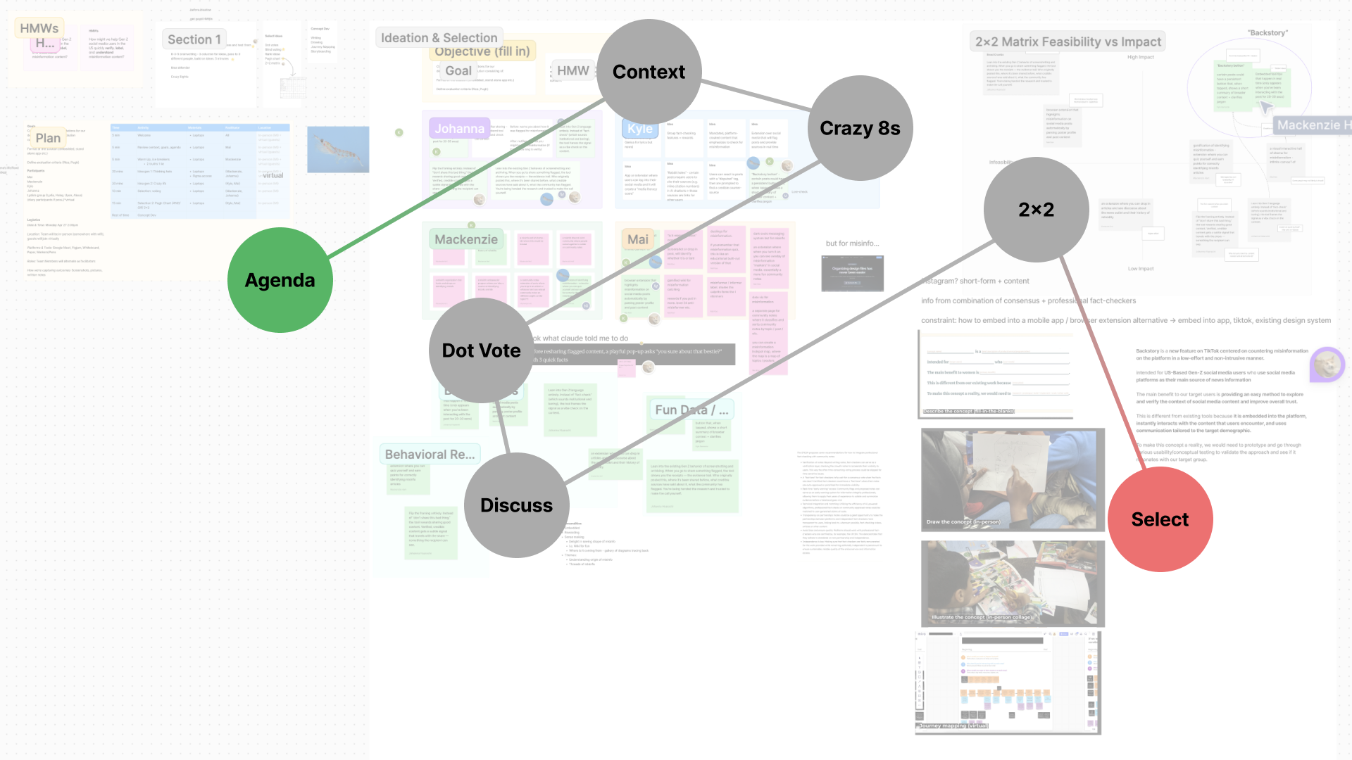 Ideation 1