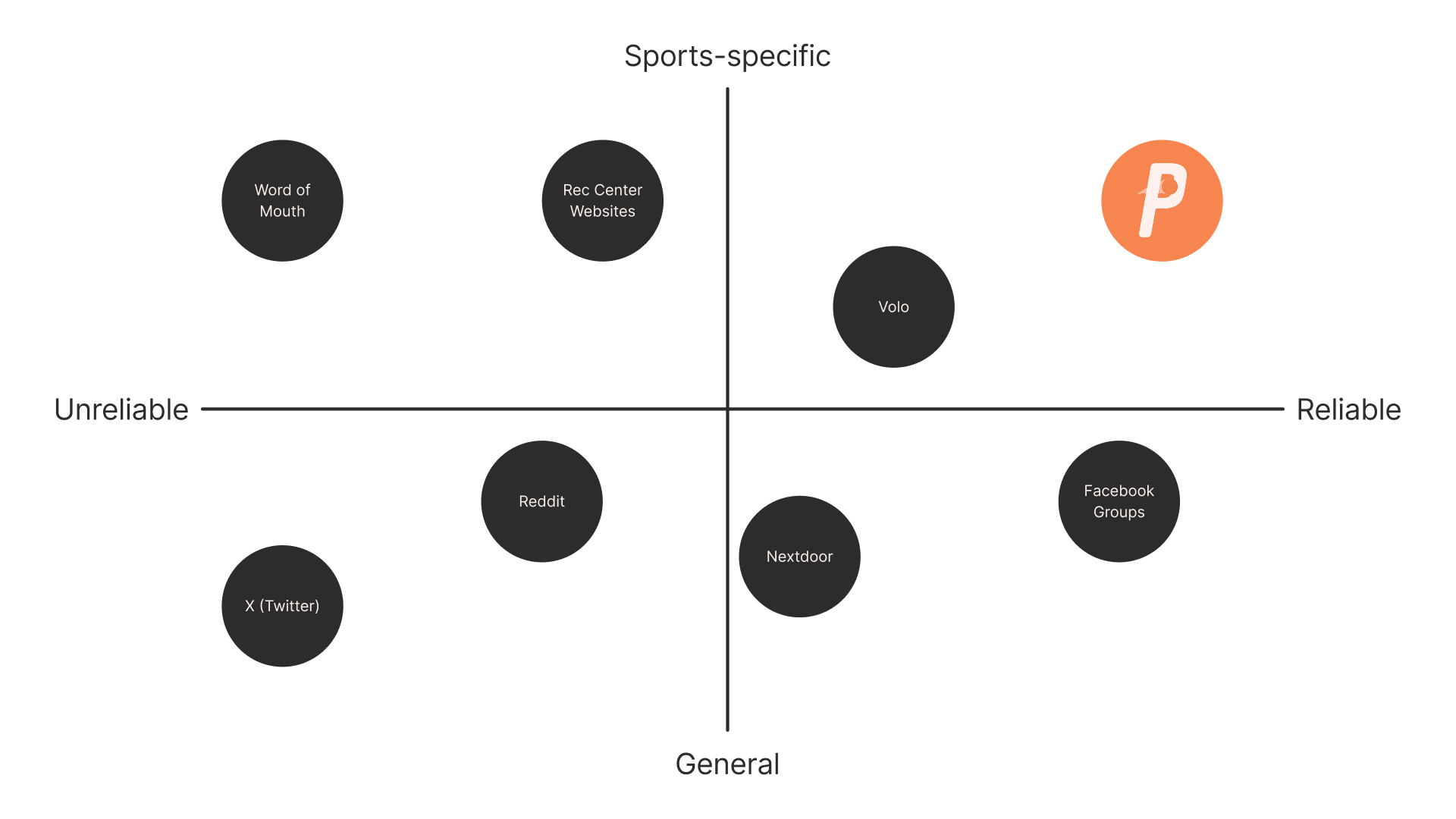 Competitive analysis 2x2 matrix